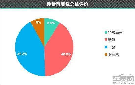 皇冠信用盘最高占成_百名车主评新车：2022款一汽丰田皇冠陆放