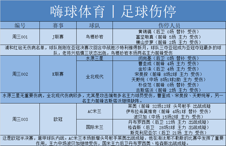 电竞足球10分钟赛事_5月10日足球伤停汇总丨足球推荐丨赛事精选爆料