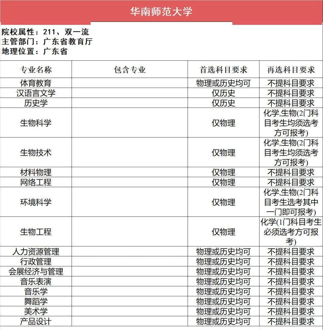 新2备用网址_新高一关注！985、211高校“3+1+2”选科要求最全汇总新2备用网址，收藏备用