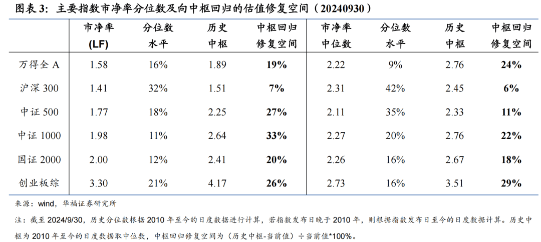 A股快速上涨_A股快速上涨后的估值现状