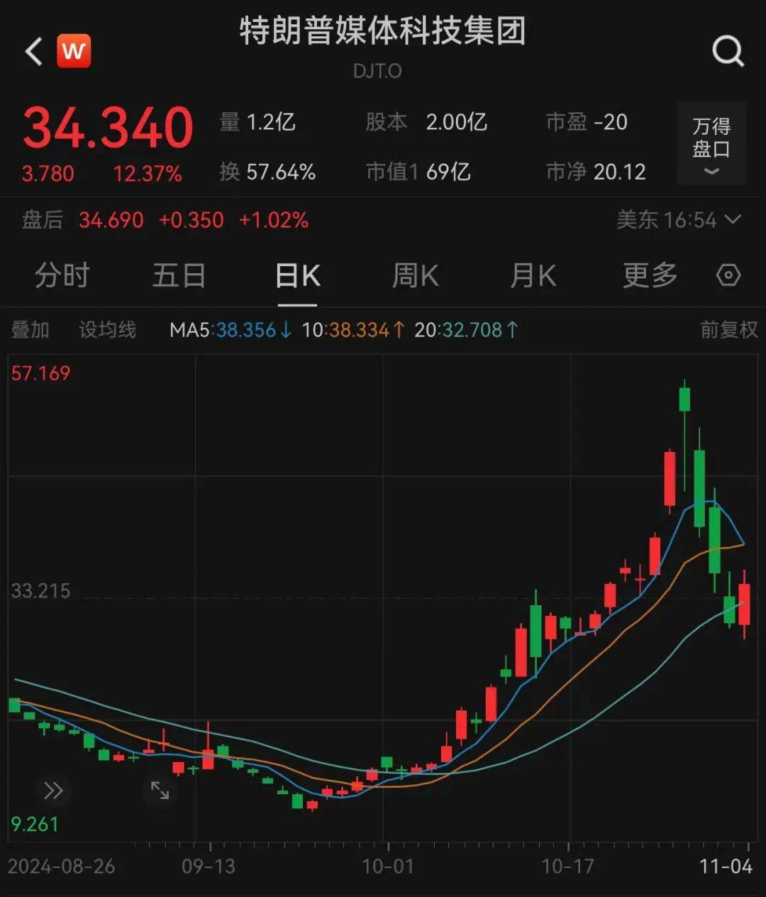 皇冠信用平台出租出售_哈里斯、特朗普皇冠信用平台出租出售，大消息！