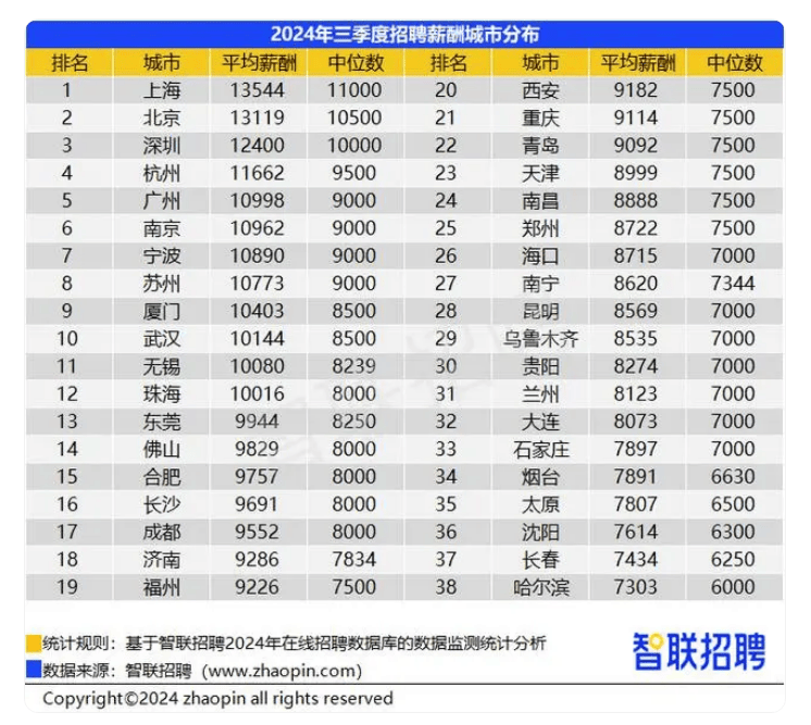 皇冠信用网代理申请_网传“退休金过万元人数超过月薪过万人数”皇冠信用网代理申请？真相来了