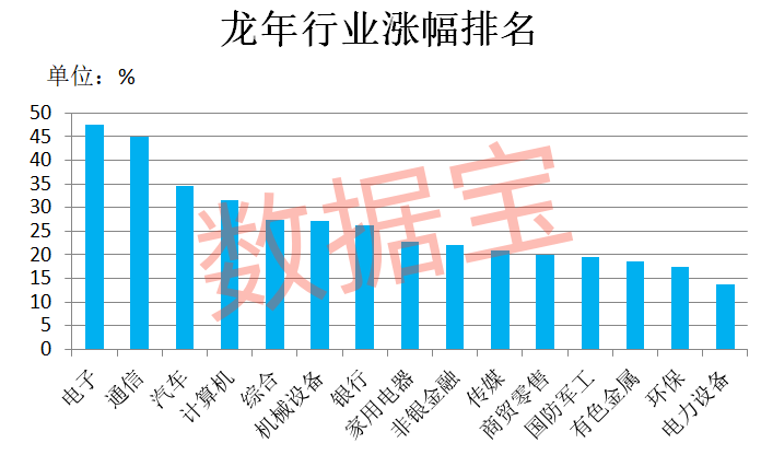 皇冠信用网申请_万科突发！暴涨727%皇冠信用网申请，龙年第一牛股出炉