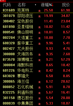 皇冠信用網开户
_今天！A股皇冠信用網开户
，奇迹日！