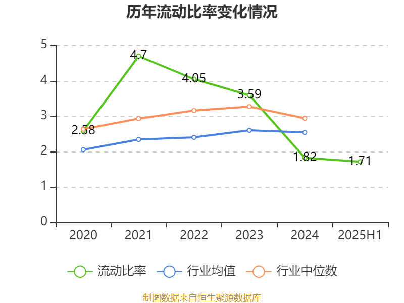 冰岛超级联赛_高德红外：2025年上半年净利润1.81亿元 同比增长906.85%